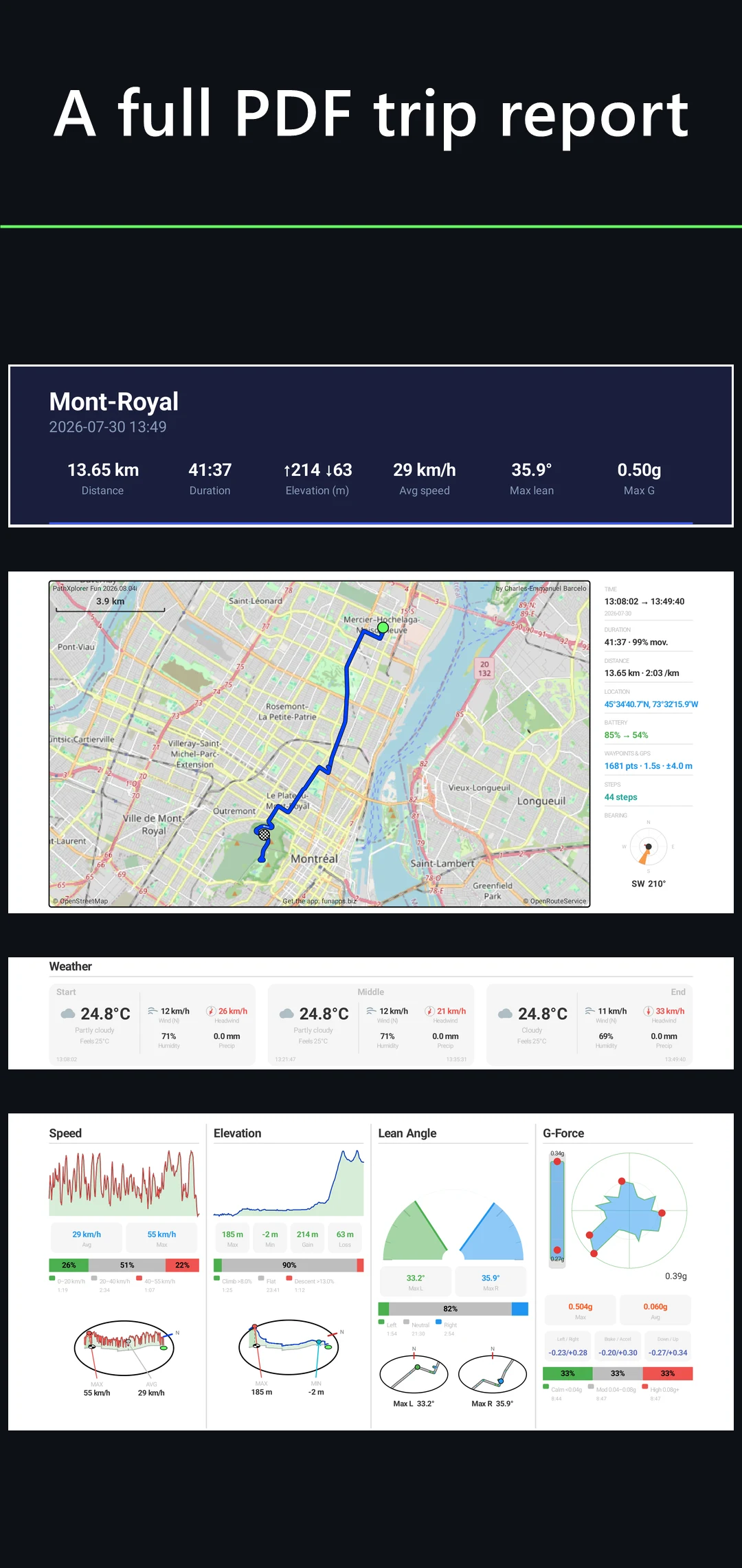PathXplorer GPS Track Recorder screenshot